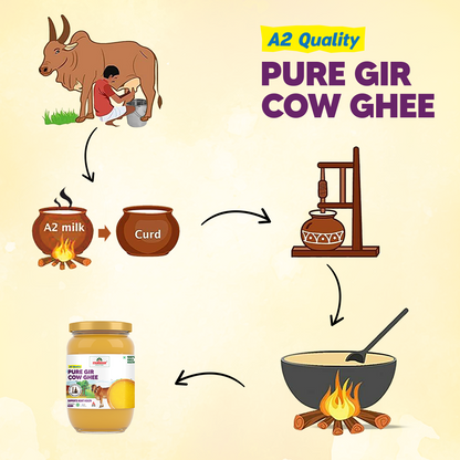 A2 Cow Ghee