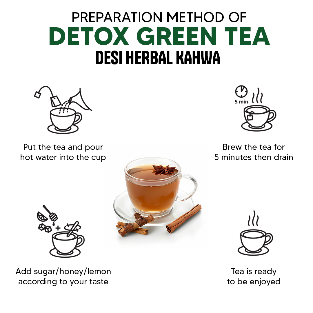 Detox Green Tea with 10 Tea Bags